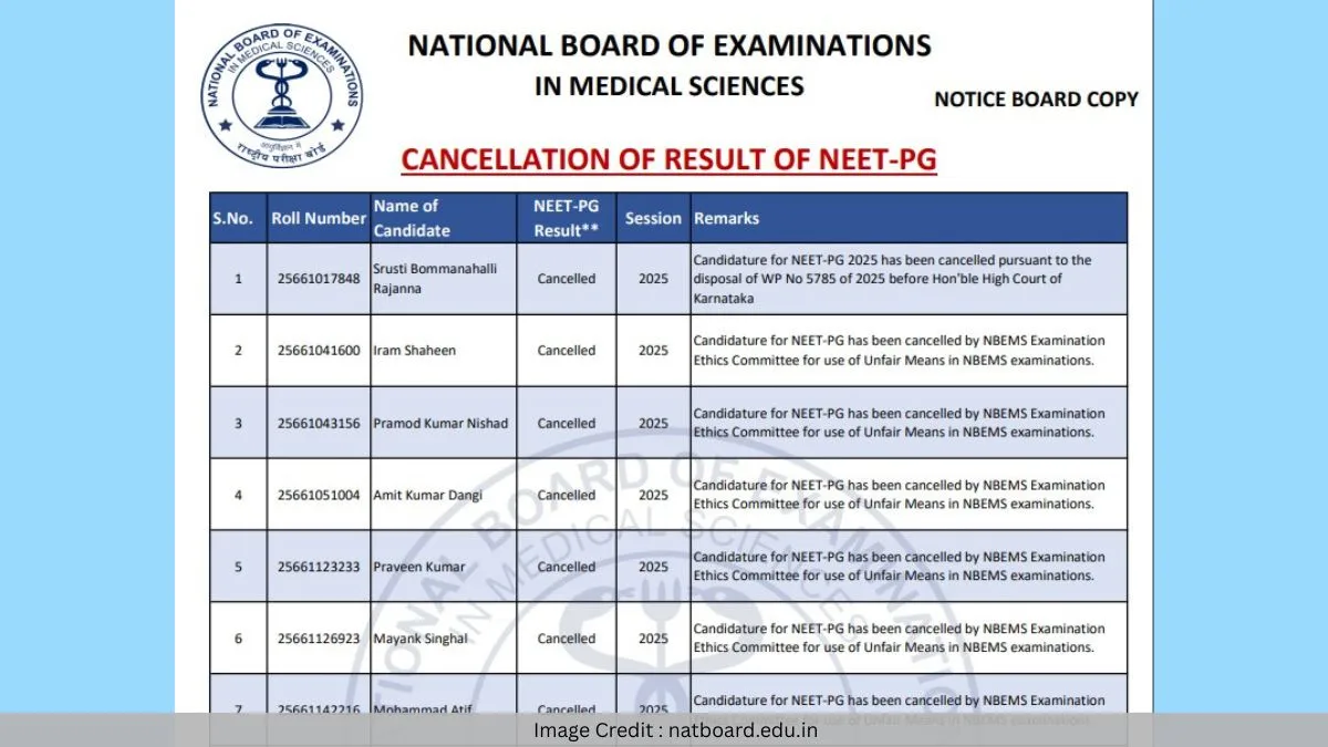NEET PG result cancelled